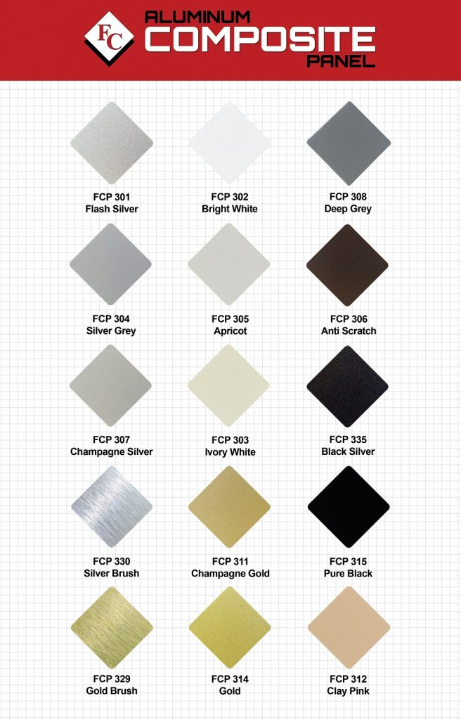 What Are Aluminum Composite Panels